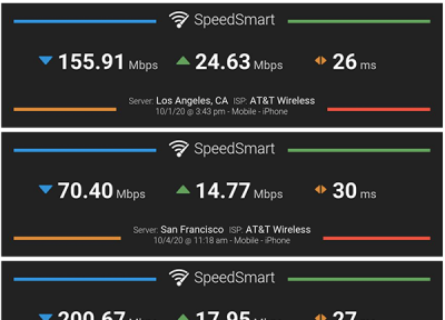 اولین تست های اینترنت 5G آیفون 12 را ببینید: سرعت های مختلف در مکان ها و با اپراتورهای مختلف